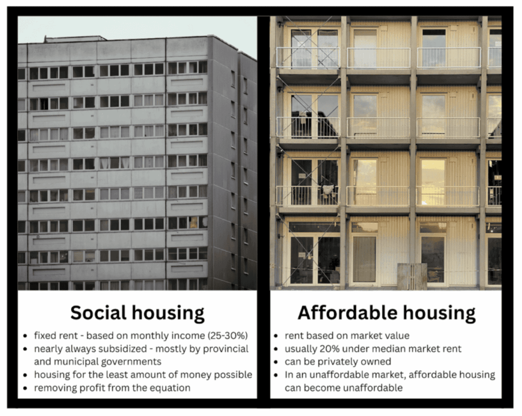 Infographique des différences entre logement social et logement abordable