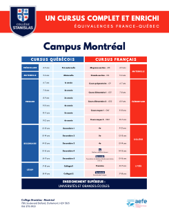 Tableau comparatif entre le cursus scolaire français et québécois.